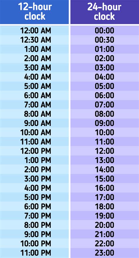 What Time Will It Be 6 Days and 22 Hours From .